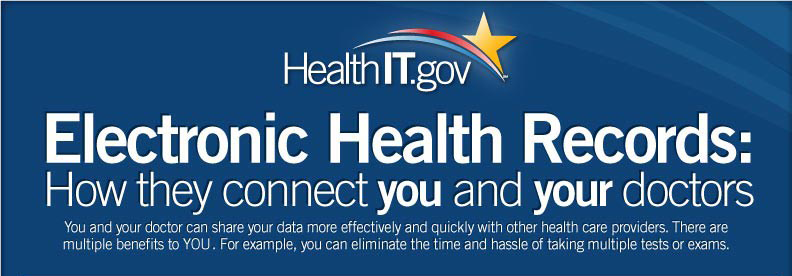 Electronic Health Records Infographic